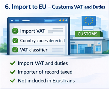 Punct de control vamal care indică TVA la import și taxe pentru bunuri care intră în Uniunea Europeană